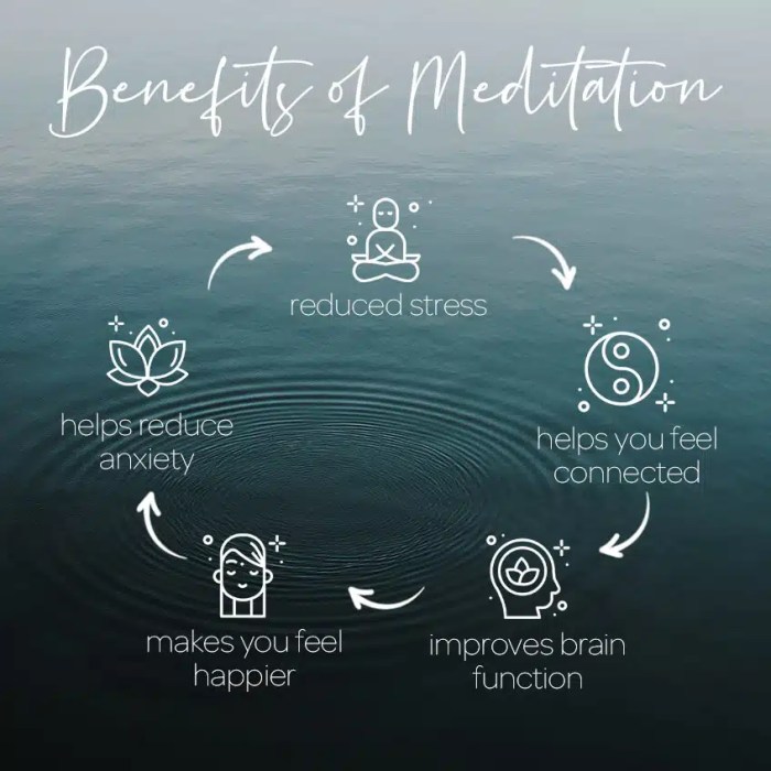 Benefits of mindfulness meditation for mental wellness